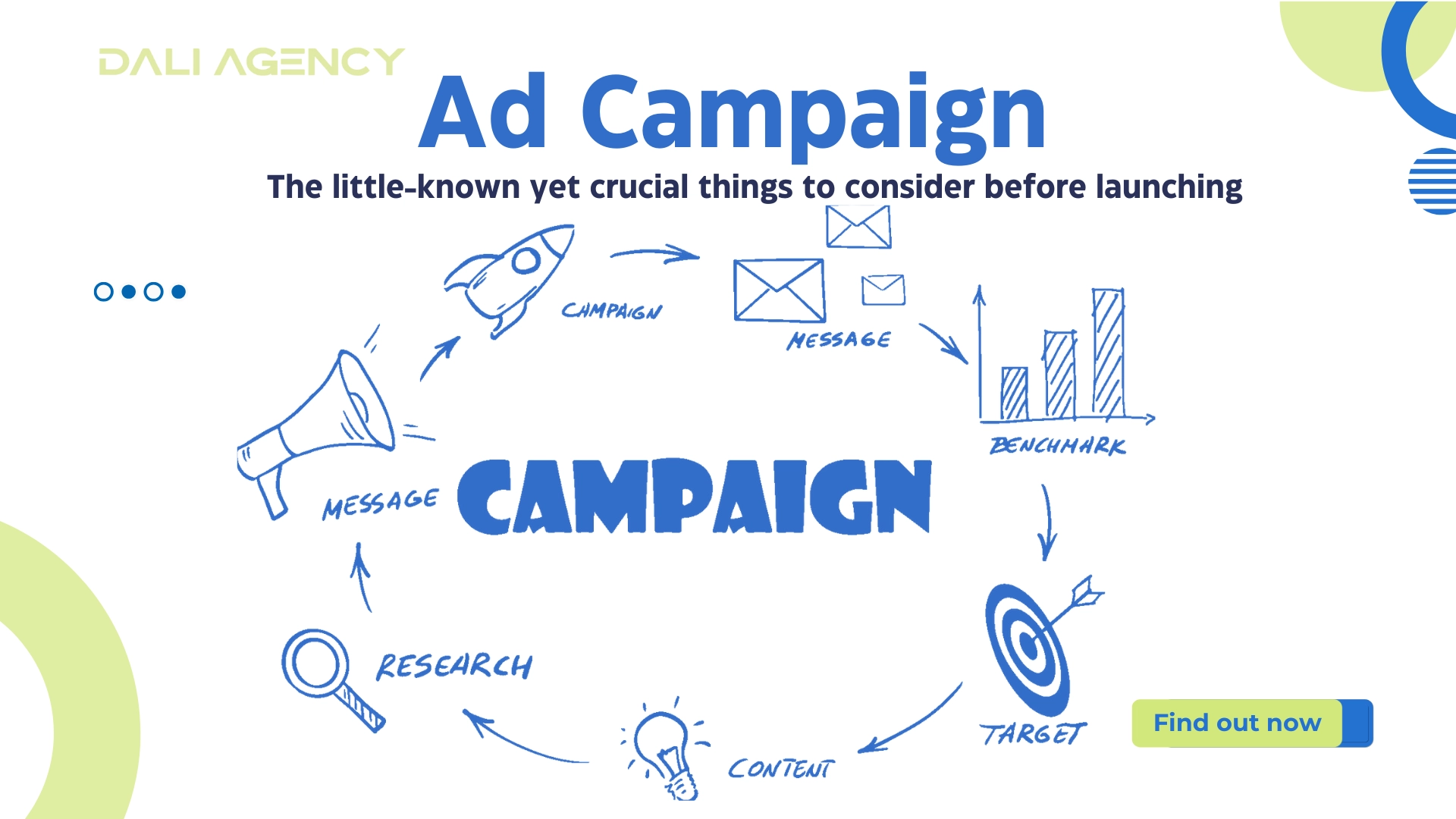 Ad campaign The little-known yet crucial things to consider before launching