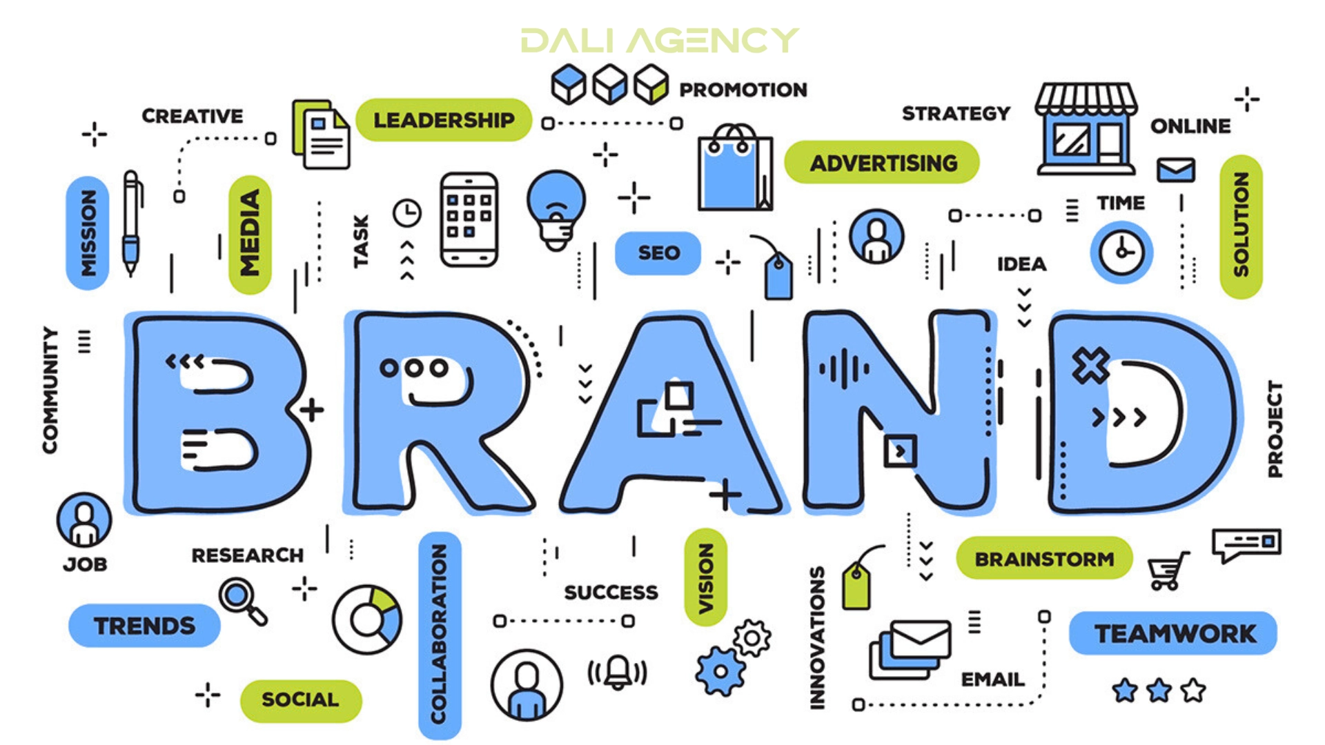 Benefits of Brand Building with SEO