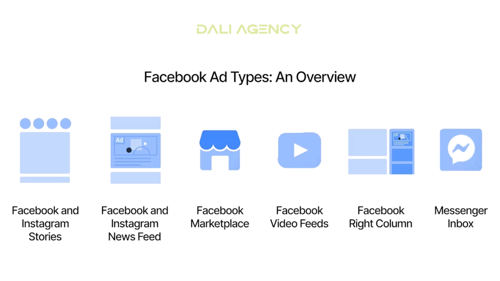 Flexible Ad Formats