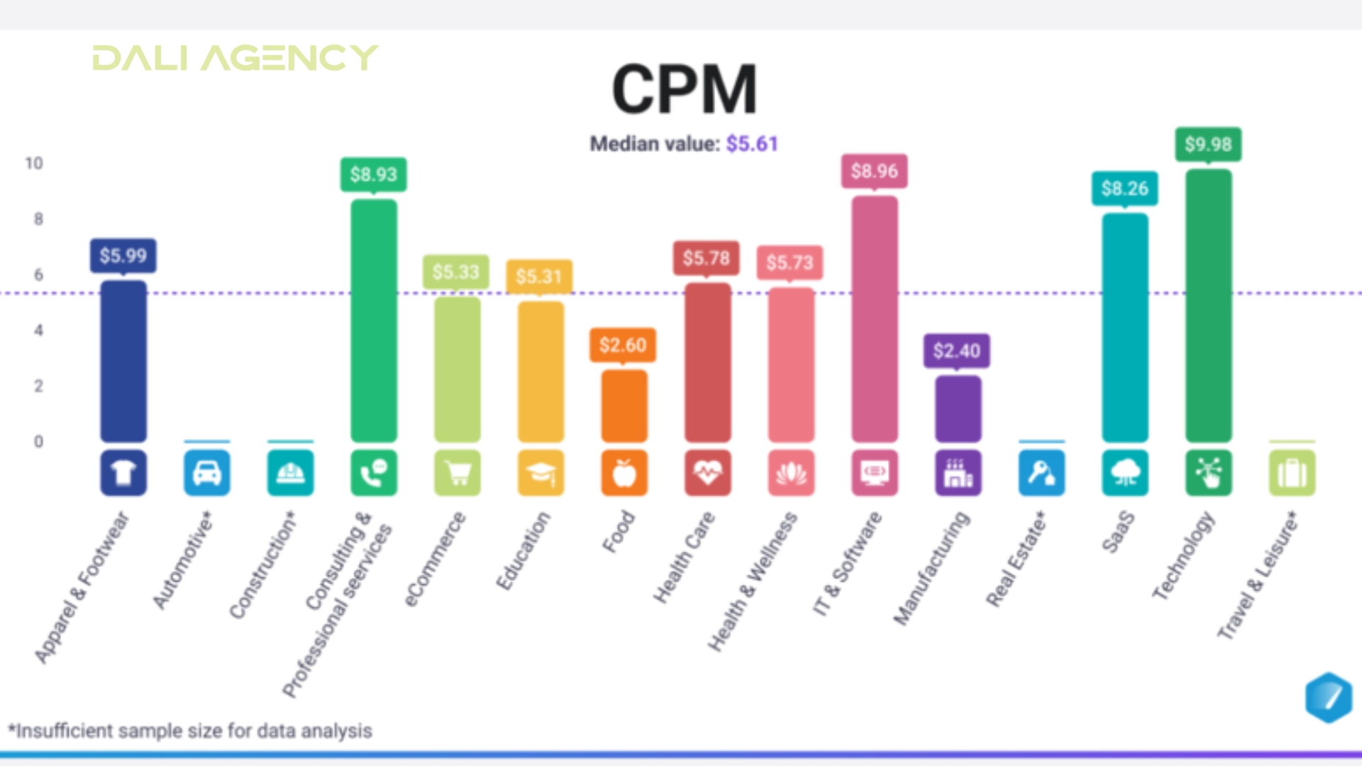 How to calculate Facebook advertising costs A-Z