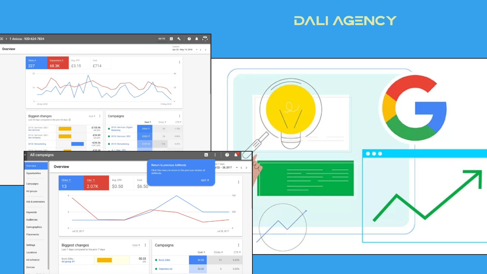 How to measure and track the cost effectiveness of Google Ads