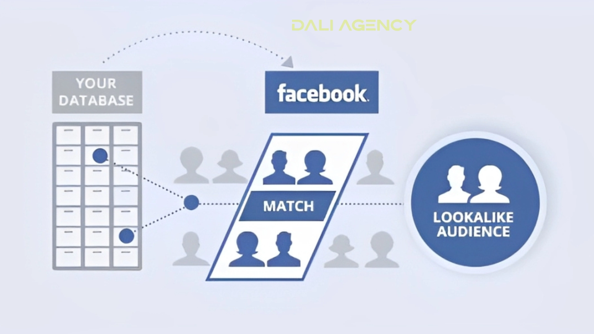 Identify your target audience when running a Facebook Ads Campaign