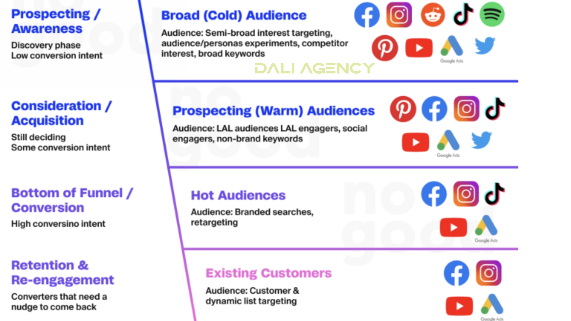 Steps to set up TikTok Ads