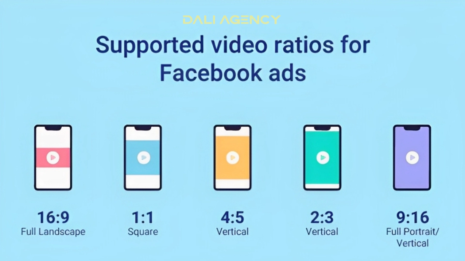 The standard video size ratios for Facebook Ads currently