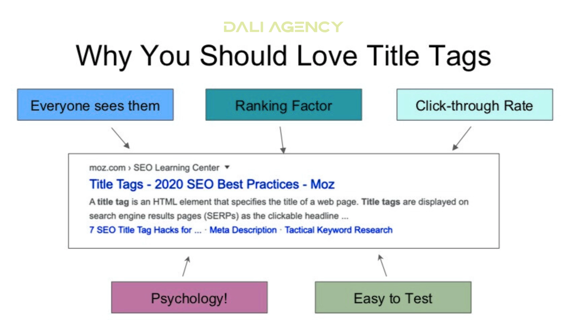 Optimized Page Title for Higher Search Rankings